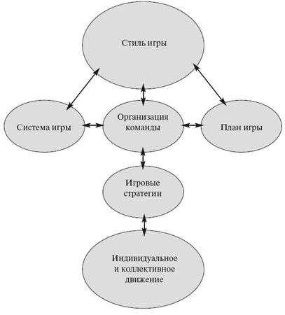 Олег Лапшин - Теория и методика подготовки юных футболистов