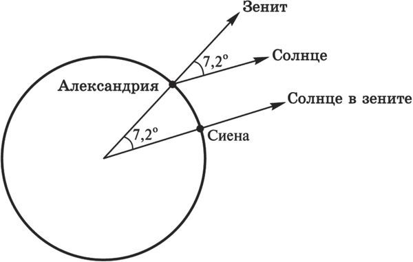 Коллектив авторов - Теории всего на свете
