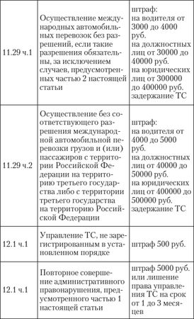 Алена Нариньяни, Алеся Довлатова - Эй, инспектор, ты не прав! Все о том, как...