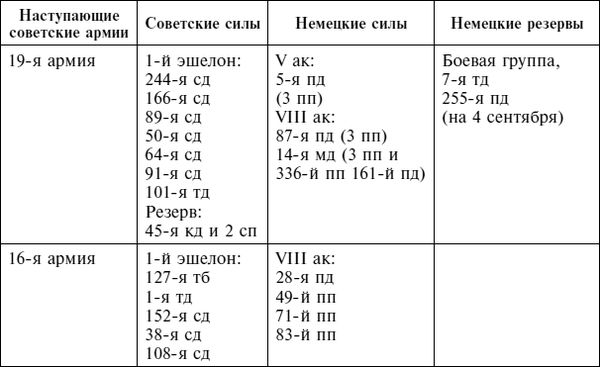 Дэвид Гланц - Крах плана "Барбаросса". Сорванный блицкриг. Том II