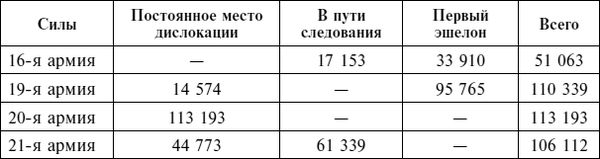 Дэвид Гланц - Крах плана "Барбаросса". Сорванный блицкриг. Том II