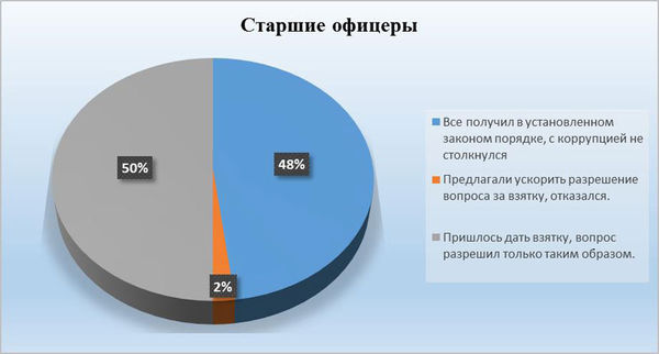 Павел Хачикян - Противодействие коррупции в вооруженных силах Российской Федерации