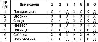 Все виды и способы гаданий