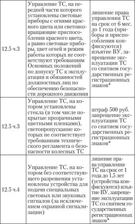Алена Нариньяни, Алеся Довлатова - Эй, инспектор, ты не прав! Все о том, как...