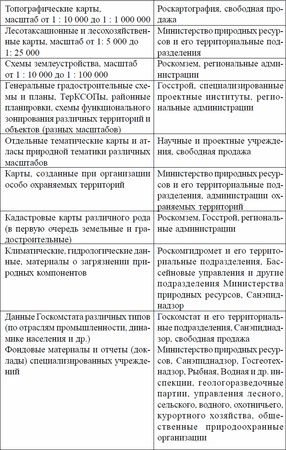 Коллектив авторов, Товарищество научных изданий КМК и др. - Ландшафтное...