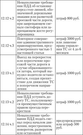 Алена Нариньяни, Алеся Довлатова - Эй, инспектор, ты не прав! Все о том, как...