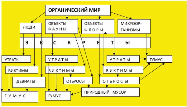 Вадим Романов - Начала экскретологии