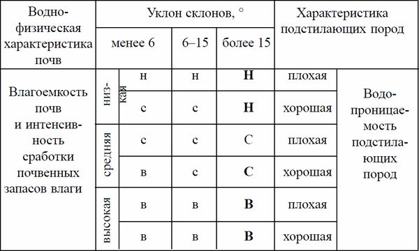 Коллектив авторов, Товарищество научных изданий КМК и др. - Ландшафтное...