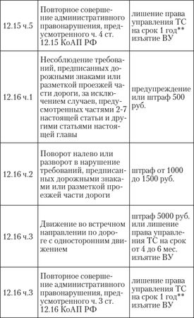Алена Нариньяни, Алеся Довлатова - Эй, инспектор, ты не прав! Все о том, как...