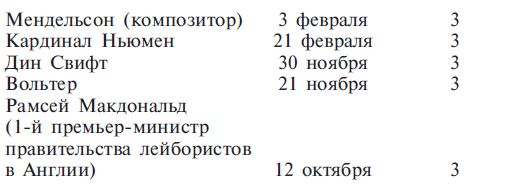 Луис Хамон - Книга чисел Кайро. Шифр вашей судьбы