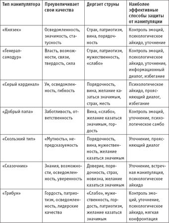 Игорь Зорин - Игры, в которые играют... Мастерство манипуляций