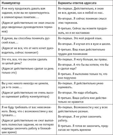 Игорь Зорин - Игры, в которые играют... Мастерство манипуляций