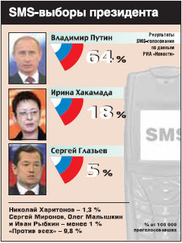 Макс Каневский - Мобильный дозор. ОSMыSливая политику