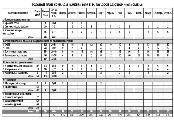 Олег Лапшин - Теория и методика подготовки юных футболистов