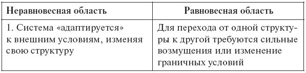 Экология: конспект лекций
