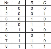 Владимир Яшин - Информатика: аппаратные средства персонального компьютера