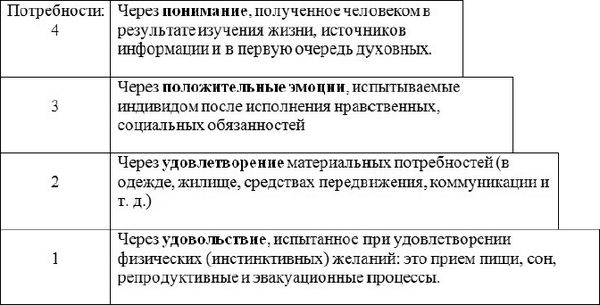 Амангали Идрисов - Ключ к счастью