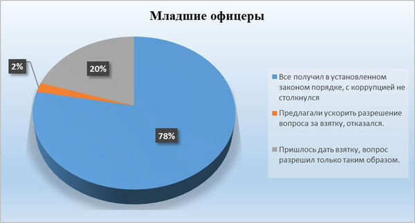 Павел Хачикян - Противодействие коррупции в вооруженных силах Российской Федерации