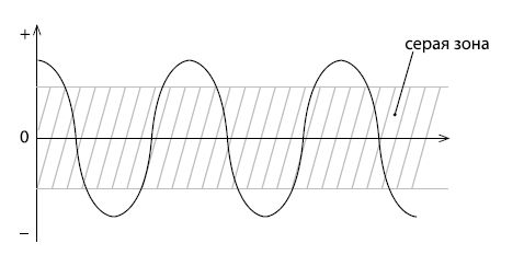 Елизавета Павлова, Юлия Шапиро - Кризис как способ расправить крылья