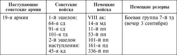 Дэвид Гланц - Крах плана "Барбаросса". Сорванный блицкриг. Том II