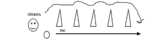 Теория и методика подготовки юных футболистов