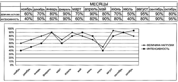 Олег Лапшин - Теория и методика подготовки юных футболистов