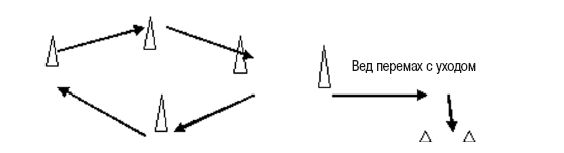 Олег Лапшин - Теория и методика подготовки юных футболистов