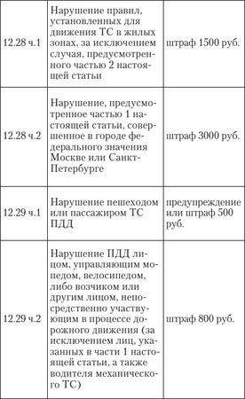 Алена Нариньяни, Алеся Довлатова - Эй, инспектор, ты не прав! Все о том, как...