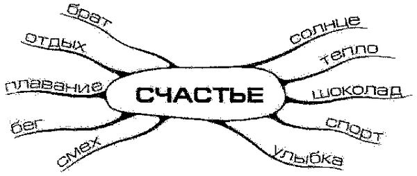 Тони Бьюзен, Барри Бьюзен - Супермышление