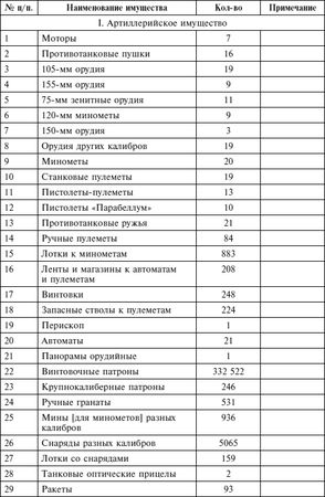 Дэвид Гланц - Крах плана "Барбаросса". Сорванный блицкриг. Том II