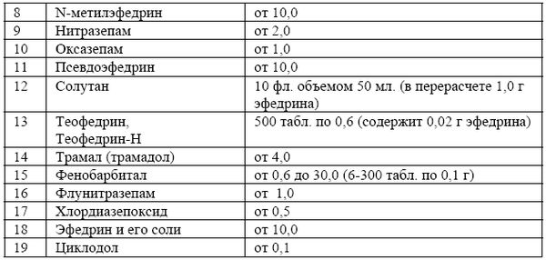 Сергей Косарев - Преступления, связанные с сильнодействующими и ядовитыми веществами