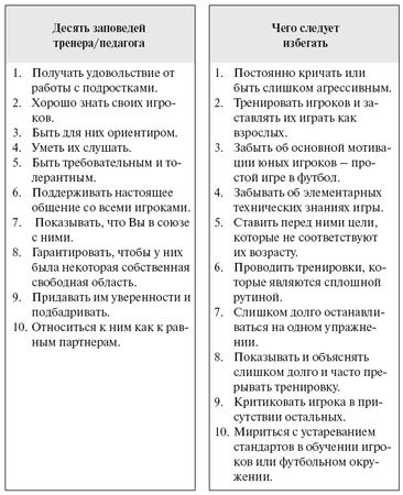 Олег Лапшин - Теория и методика подготовки юных футболистов