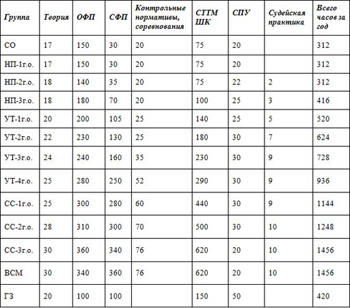 Евгений Головихин - Программа по кикбоксингу