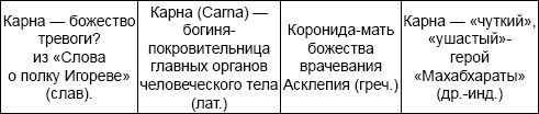 Русская тайна. Откуда пришел князь Рюрик?