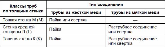 Рекс Миллер, Гленн Бейкер и др. - Современный квартирный сантехник