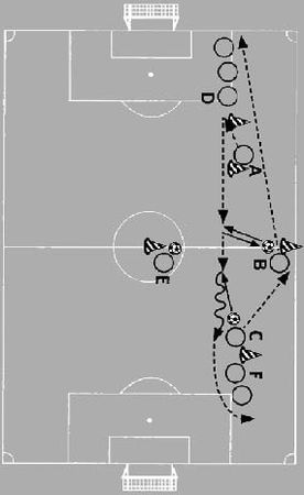 Олег Лапшин - Теория и методика подготовки юных футболистов
