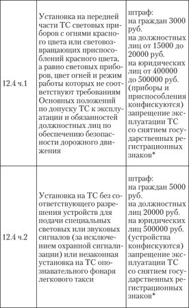 Алена Нариньяни, Алеся Довлатова - Эй, инспектор, ты не прав! Все о том, как...