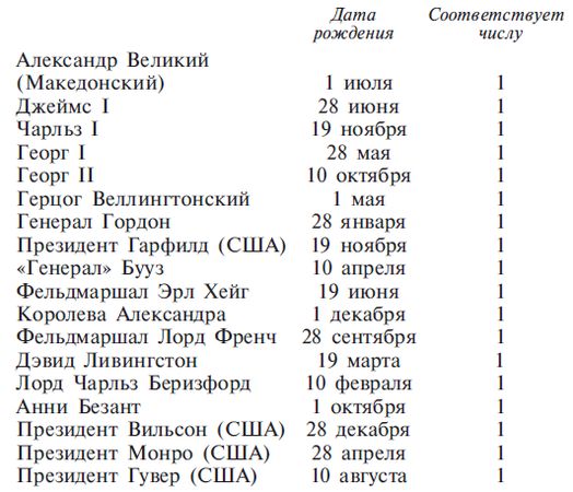 Луис Хамон - Книга чисел Кайро. Шифр вашей судьбы