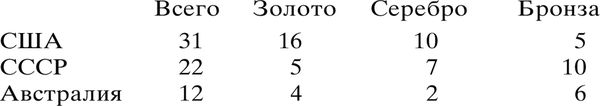 Олимпийская энциклопедия. Том 1. Легкая...