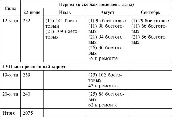 Дэвид Гланц - Крах плана "Барбаросса". Сорванный блицкриг. Том II