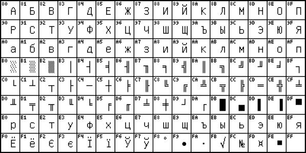 Владимир Яшин - Информатика: аппаратные средства персонального компьютера