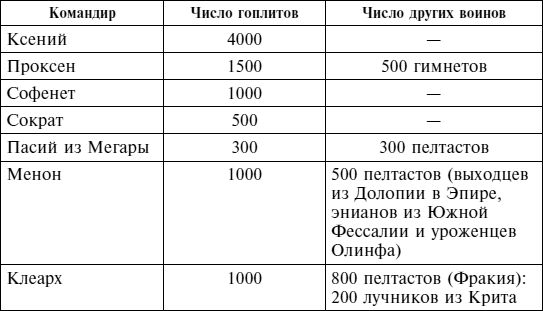 Герберт Уильям Парк - Греческие наемники. "Псы войны" древней Эллады