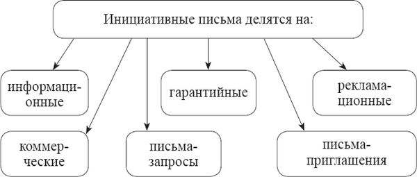 Лариса Богославец, Ольга Давыдова - Положения, регламентирующие деятельность...