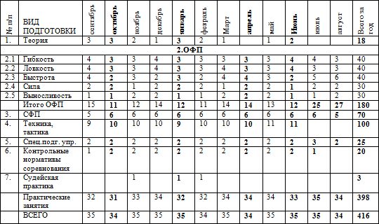 Евгений Головихин - Программа по кикбоксингу