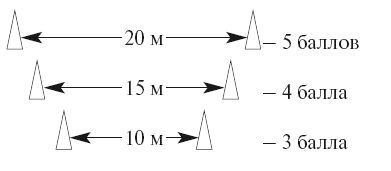 Олег Лапшин - Теория и методика подготовки юных футболистов