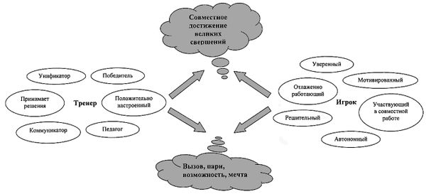 Олег Лапшин - Теория и методика подготовки юных футболистов
