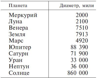Луис Хамон - Книга чисел Кайро. Шифр вашей судьбы