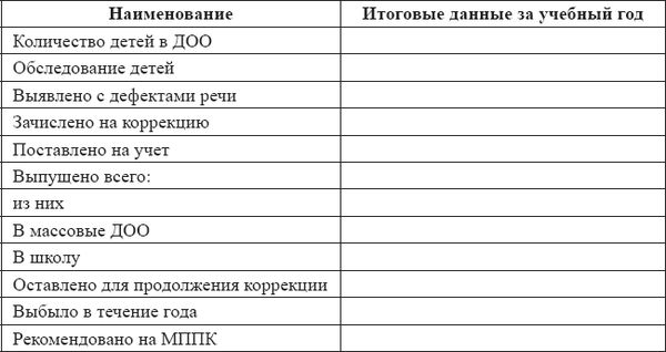 Лариса Богославец, Ольга Давыдова - Положения, регламентирующие деятельность...