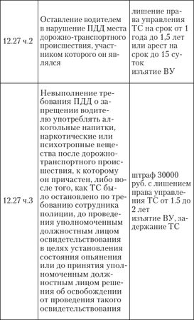 Алена Нариньяни, Алеся Довлатова - Эй, инспектор, ты не прав! Все о том, как...