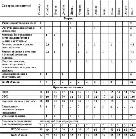 Евгений Головихин - Программа по кикбоксингу